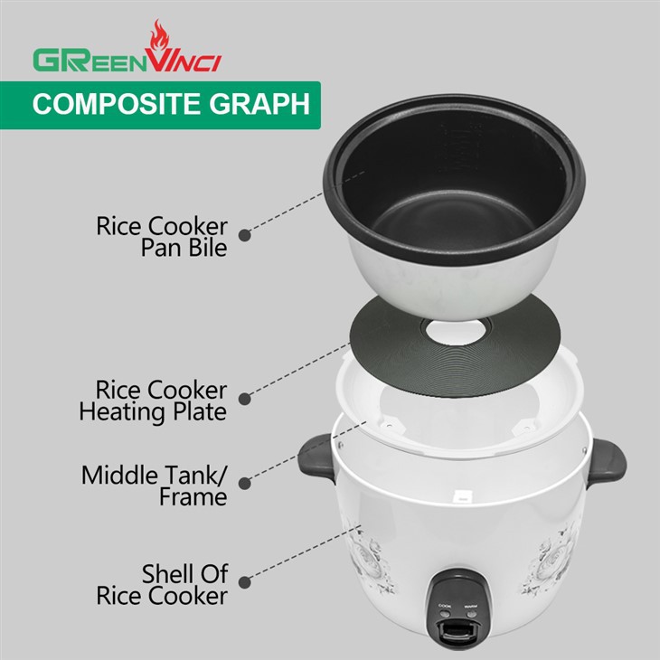 parts and function of rice cooker